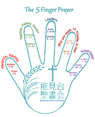 The 5 Finger Prayer